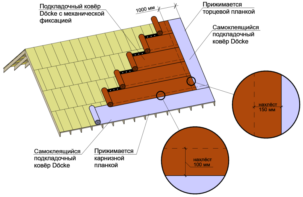 Рисунок 10 - инструкция ГЧ.PNG