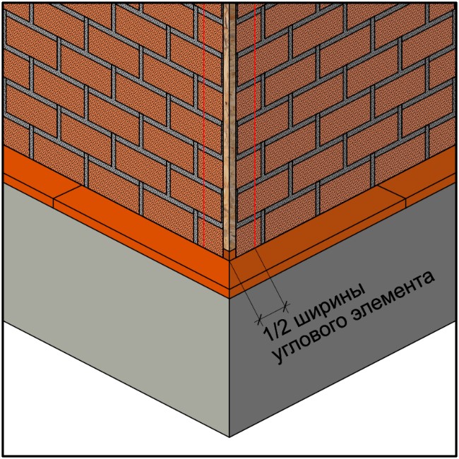 Подготовка внешних углов к их отделке угловыми
                        элементами brick Подготовка внешних углов к их отделке угловыми
                        элементами brick