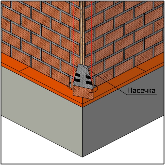 Монтаж нижнего углового элемента brick Монтаж нижнего углового элемента brick